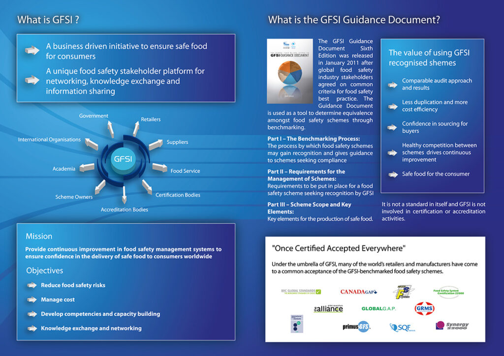 gfsi 2011 flyer corporate verso
